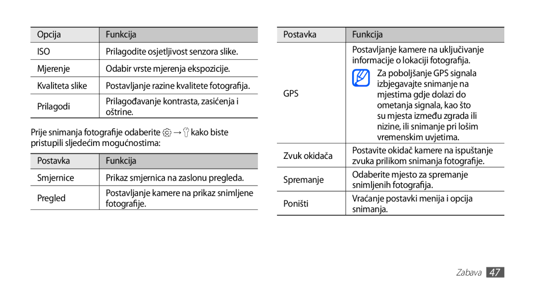 Samsung YP-G70CW/TRA Opcija Funkcija, Mjerenje, Prilagodi, Oštrine, Postavka Funkcija Smjernice, Pregled, Fotografije 