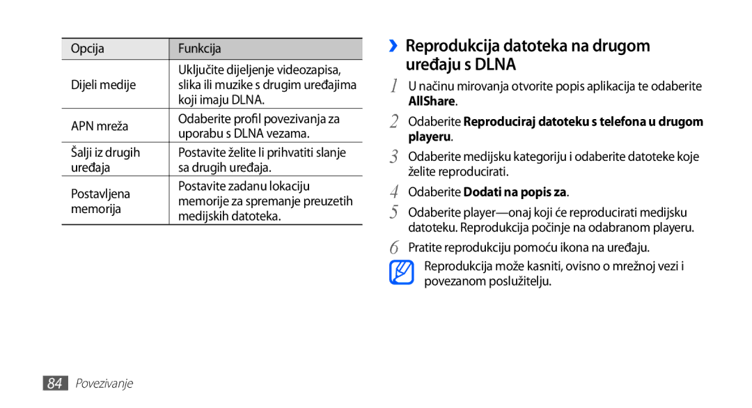 Samsung YP-G70CB/TRA ››Reprodukcija datoteka na drugom uređaju s Dlna, AllShare, Playeru, Odaberite Dodati na popis za 