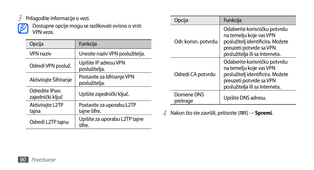 Samsung YP-G70EW/TRA, YP-G70CB/TRA Prilagodite informacije o vezi Opcija Funkcija, VPN veze Na temelju koje vas VPN, Šifre 