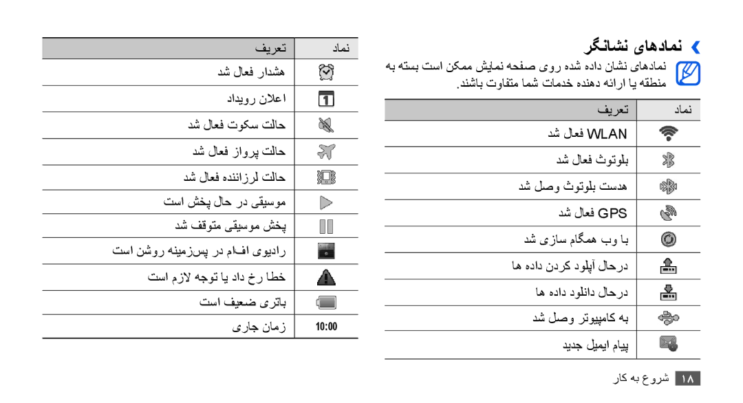 Samsung YP-G70CB/HAC, YP-G70CW/HAC, YP-G70CB/MEA, YP-G70EW/MEA, YP-G70CB/UMG, YP-G70CW/MEA, YP-G70CW/UMG manual رگناشن یاهدامن›› 