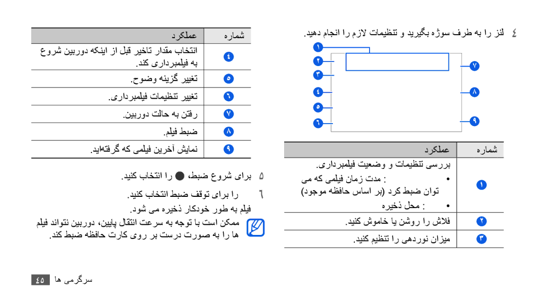 Samsung YP-G70CW/UMG, YP-G70CW/HAC, YP-G70CB/MEA, YP-G70EW/MEA, YP-G70CB/UMG, YP-G70CW/MEA, YP-G70CB/AAW manual دینک باختنا ار 