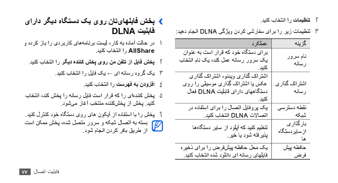 Samsung YP-G70EW/HAC یاراد رگيد هاگتسد کي یور نات‌یاهلياف شخپ›› Dlna تيلباق, دینک باختنا ار لیاف کی ← یا هناسر هورگ کی3 