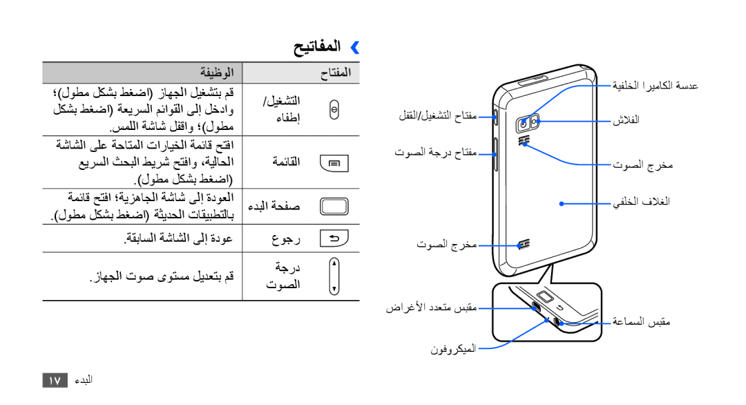 Samsung YP-G70EW/HAC, YP-G70CW/HAC, YP-G70CB/MEA, YP-G70EW/MEA, YP-G70CB/UMG, YP-G70CW/MEA, YP-G70CW/UMG manual حيتافملا›› 