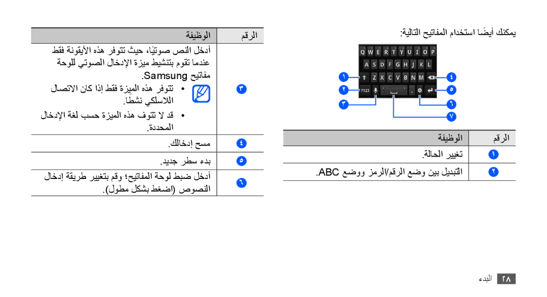 Samsung YP-G70CB/HAC, YP-G70CW/HAC, YP-G70CB/MEA, YP-G70EW/MEA, YP-G70CB/UMG, YP-G70CW/MEA ةيلاتلا حيتافملا مادختسا اضيأ كنكمي 