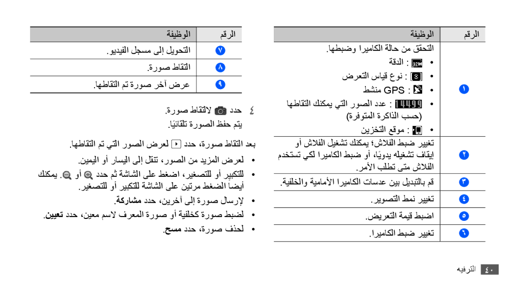 Samsung YP-G70CW/HAC, YP-G70CB/MEA, YP-G70EW/MEA, YP-G70CB/UMG manual ةفيظولا مقرلا ويديفلا لجسم ىلإ ليوحتلا ةروص طاقتلا 