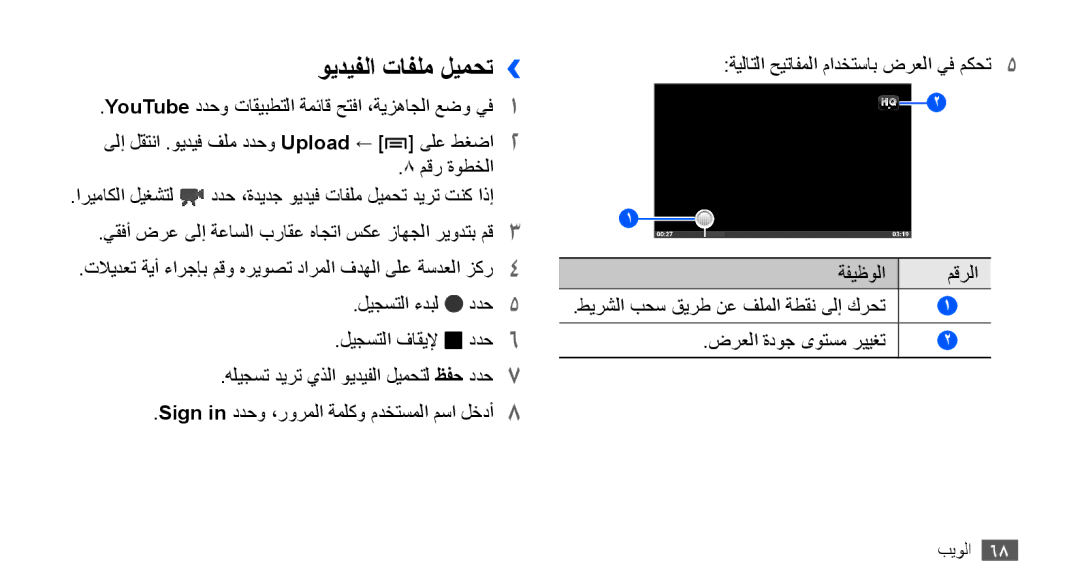 Samsung YP-G70CB/HAC, YP-G70CW/HAC, YP-G70CB/MEA, YP-G70EW/MEA, YP-G70CB/UMG, YP-G70CW/MEA, YP-G70CW/UMG ويديفلا تافلم ليمحت›› 