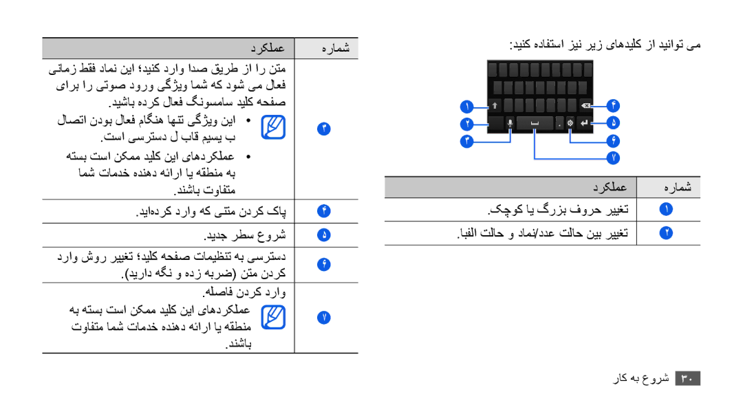 Samsung YP-G70CW/HAC, YP-G70CB/MEA, YP-G70EW/MEA, YP-G70CB/UMG, YP-G70CW/MEA, YP-G70CW/UMG manual دیراد هگن و هدز هبرض نتم ندرک 