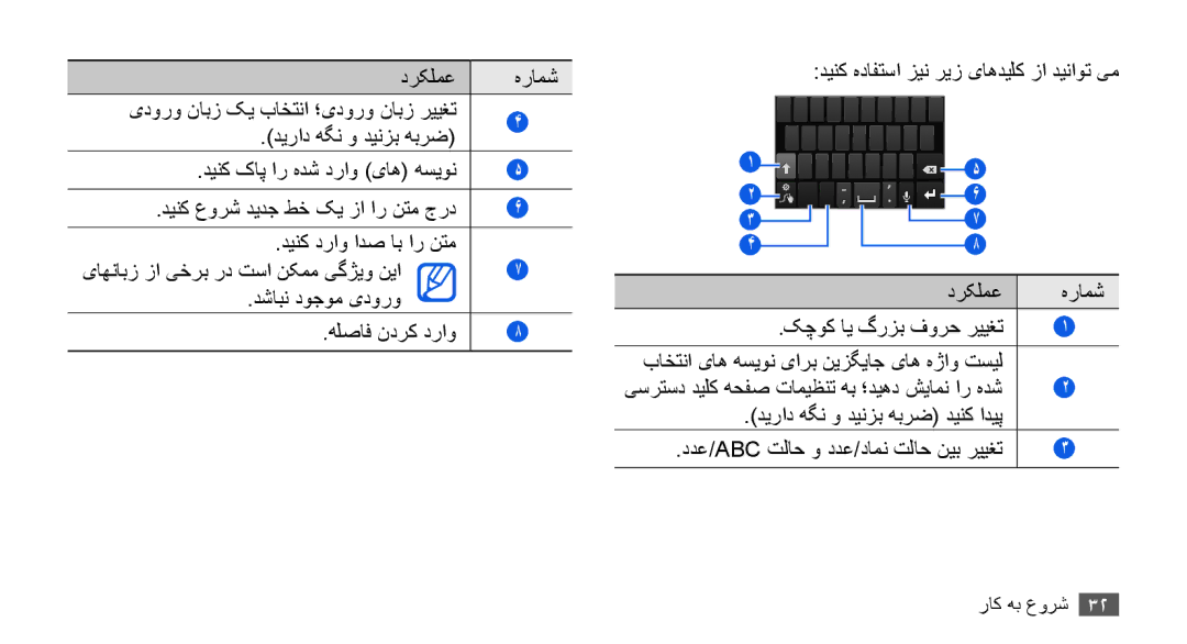 Samsung YP-G70EW/MEA, YP-G70CW/HAC, YP-G70CB/MEA, YP-G70CB/UMG, YP-G70CW/MEA manual ددع/Abc تلاح و ددع/دامن تلاح نیب رییغت 