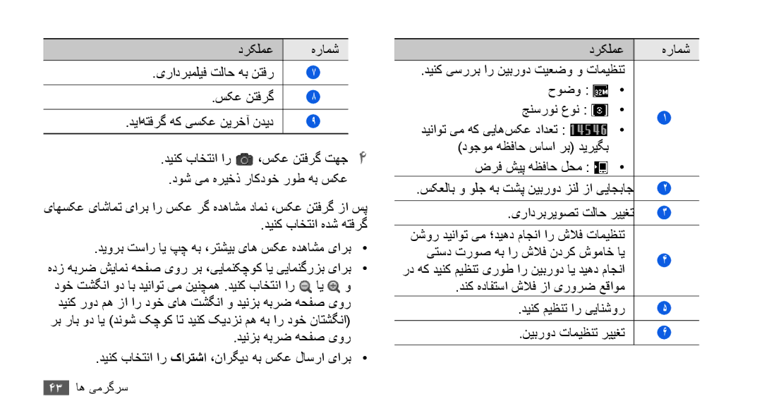 Samsung YP-G70CB/UMG, YP-G70CW/HAC, YP-G70CB/MEA, YP-G70EW/MEA, YP-G70CW/MEA manual سکعلاب و ولج هب تشپ نیبرود زنل زا ییاجباج 