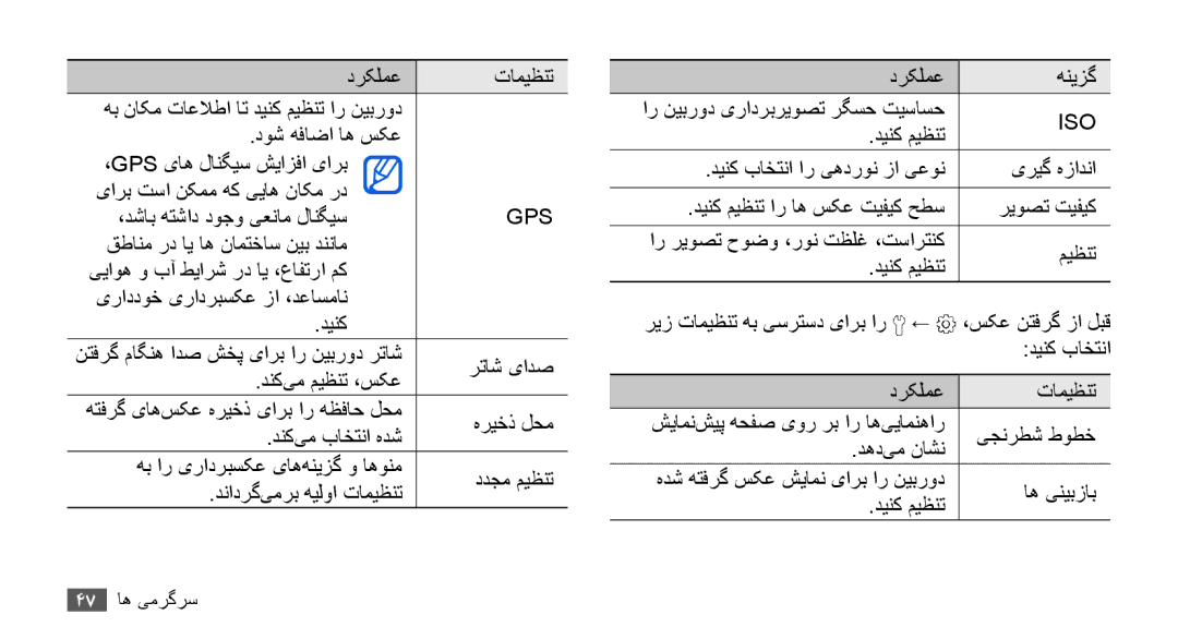 Samsung YP-G70EW/HAC, YP-G70CW/HAC, YP-G70CB/MEA, YP-G70EW/MEA, YP-G70CB/UMG manual ،دشاب هتشاد دوجو یعنام لانگیس, دينک ميظنت 