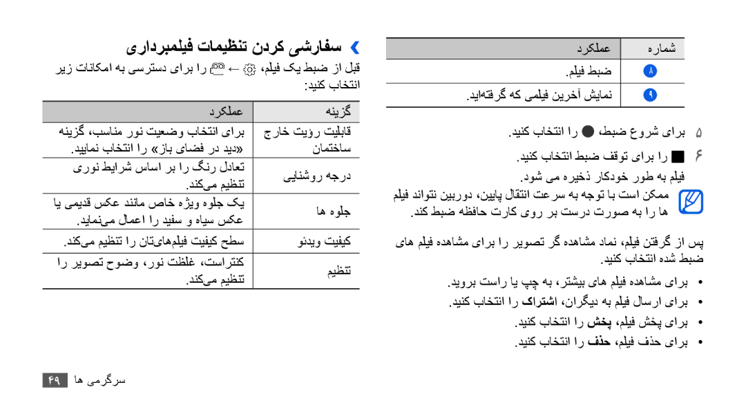 Samsung YP-G70CW/AAW, YP-G70CW/HAC, YP-G70CB/MEA, YP-G70EW/MEA, YP-G70CB/UMG یرادربملیف تامیظنت ندرک یشرافس››, درکلمع هرامش 