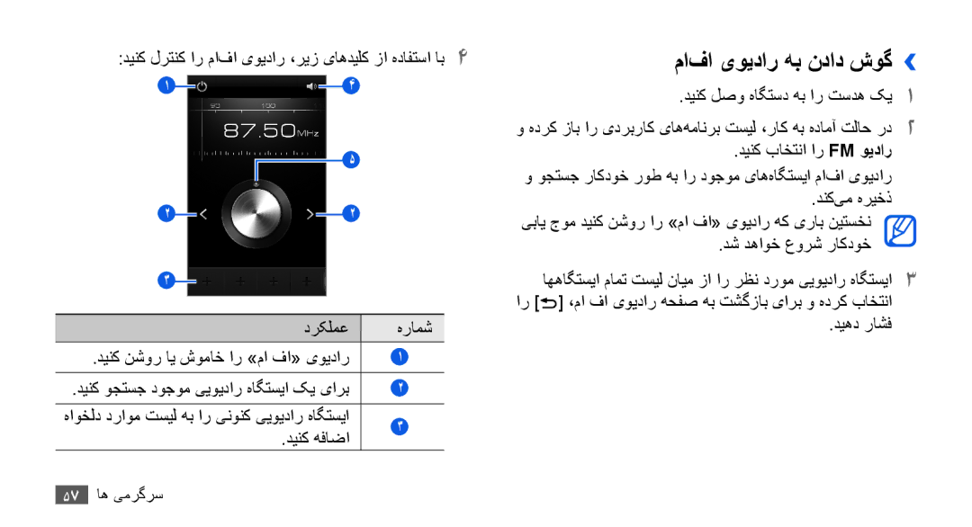 Samsung YP-G70EW/HAC, YP-G70CW/HAC, YP-G70CB/MEA, YP-G70EW/MEA, YP-G70CB/UMG, YP-G70CW/MEA manual ما‌فا یویدار هب نداد شوگ›› 