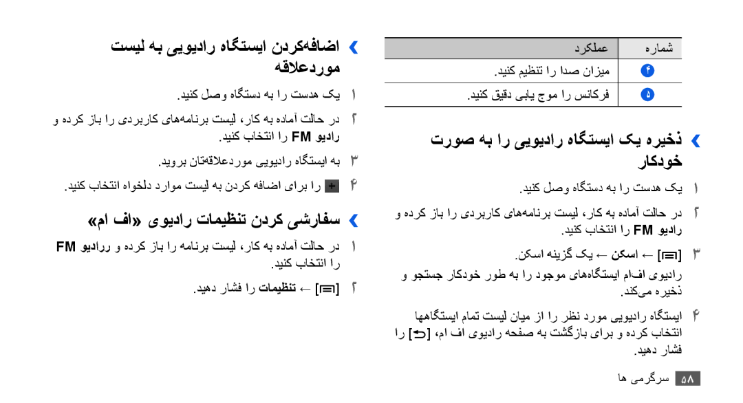 Samsung YP-G70CB/HAC, YP-G70CW/HAC تسیل هب ییویدار هاگتسیا ندرک‌هفاضا›› هقلاعدروم, »ما فا« یویدار تامیظنت ندرک یشرافس›› 