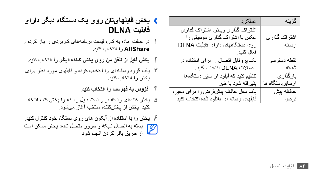 Samsung YP-G70CW/MEA, YP-G70CW/HAC, YP-G70CB/MEA یاراد رگيد هاگتسد کي یور نات‌یاهلياف شخپ›› Dlna تيلباق, دينک باختنا ار شخپ 