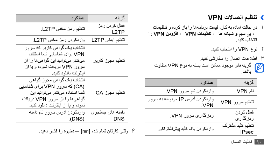 Samsung YP-G70CW/HAC, YP-G70CB/MEA, YP-G70EW/MEA manual Vpn تلااصتا میظنت››, درکلمع هنیزگ L2TP یفخم زمر میظنت زمر ندرک لاعف 