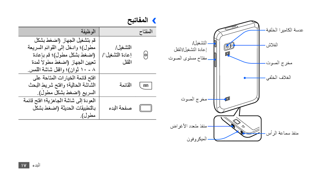 Samsung YP-G70EW/HAC, YP-G70CW/HAC, YP-G70CB/MEA, YP-G70EW/MEA, YP-G70CB/UMG, YP-G70CW/MEA, YP-G70CW/UMG manual حيتافملا›› 