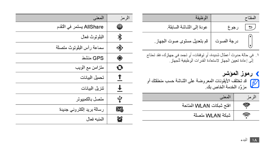 Samsung YP-G70CB/HAC, YP-G70CW/HAC, YP-G70CB/MEA, YP-G70EW/MEA, YP-G70CB/UMG, YP-G70CW/MEA, YP-G70CW/UMG manual رشؤملا زومر›› 