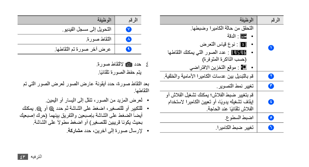 Samsung YP-G70CB/UMG, YP-G70CW/HAC, YP-G70CB/MEA, YP-G70EW/MEA manual ةفيظولا مقرلا ويديفلا لجسم ىلإ ليوحتلا ةروص طاقتلا 