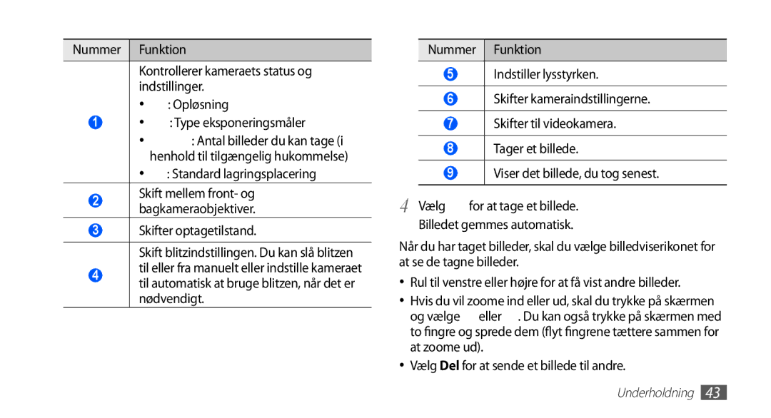 Samsung YP-G70CW/NEE manual Standard lagringsplacering, Skifter optagetilstand, Vælg Del for at sende et billede til andre 