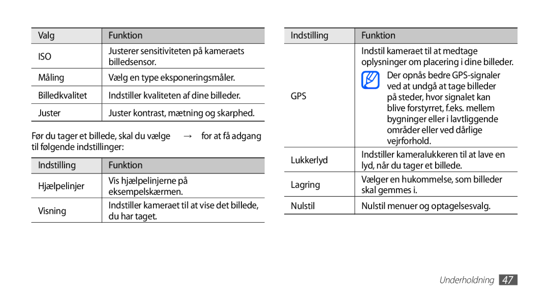 Samsung YP-G70CW/NEE Valg Funktion, Billedsensor, Måling, Billedkvalitet, Juster, Du har taget, Områder eller ved dårlige 