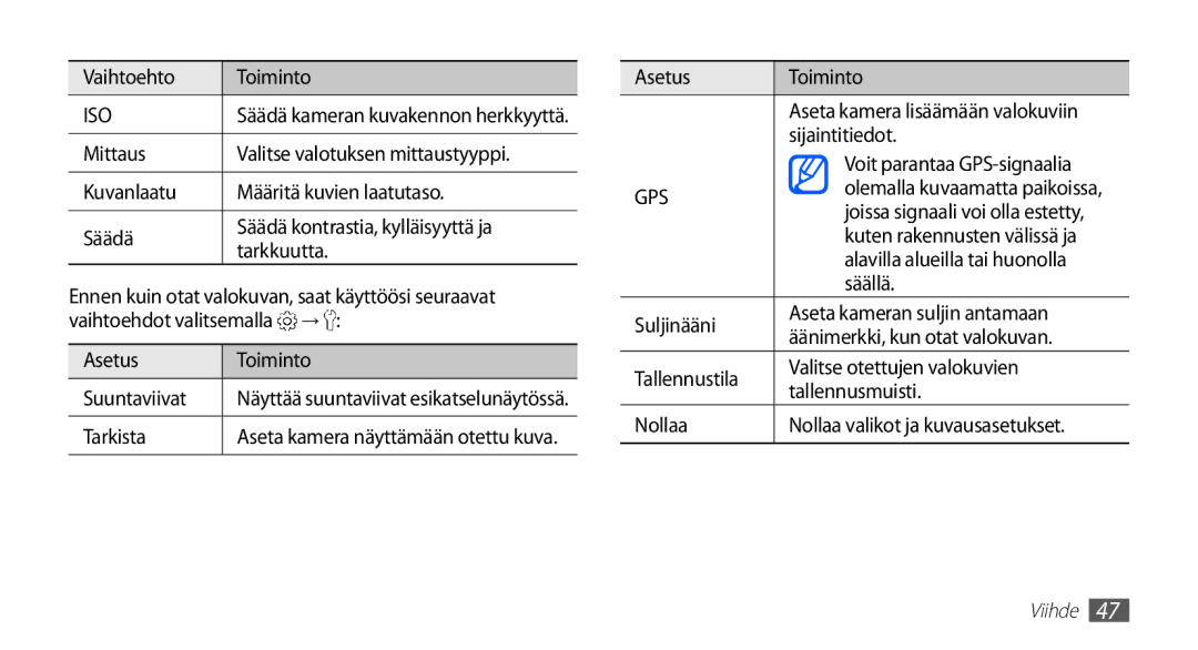 Samsung YP-G70CW/NEE manual Vaihtoehto Toiminto, Mittaus, Asetus Toiminto Suuntaviivat, Tarkista, Sijaintitiedot, Säällä 