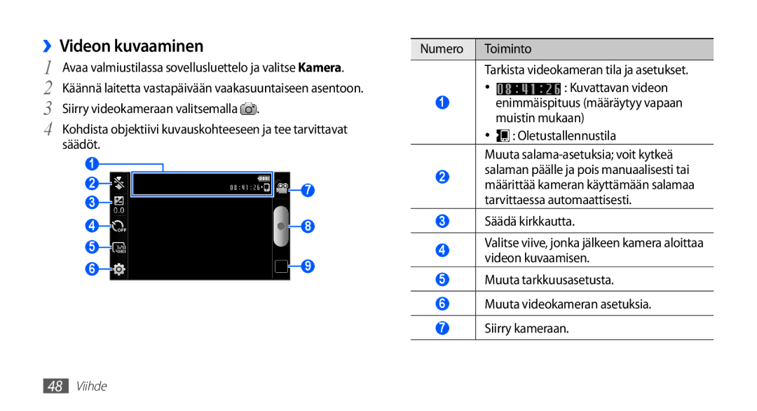 Samsung YP-G70CW/NEE manual ››Videon kuvaaminen, Numero Toiminto Tarkista videokameran tila ja asetukset, Säädä kirkkautta 