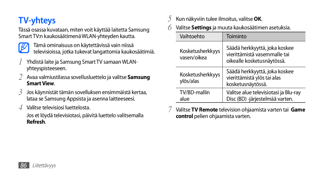 Samsung YP-G70CW/NEE manual TV-yhteys, Smart View 