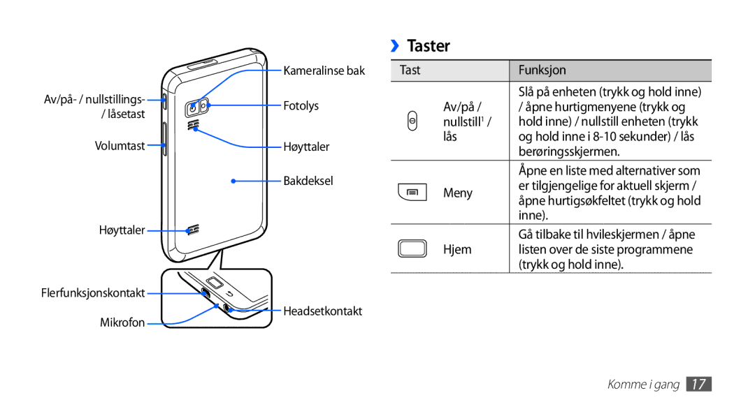 Samsung YP-G70CW/NEE manual ››Taster 