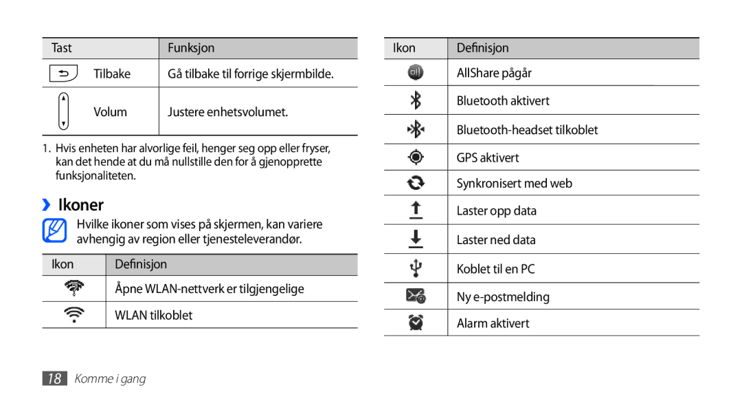 Samsung YP-G70CW/NEE manual ››Ikoner, Tast Funksjon Tilbake, Volum Justere enhetsvolumet 