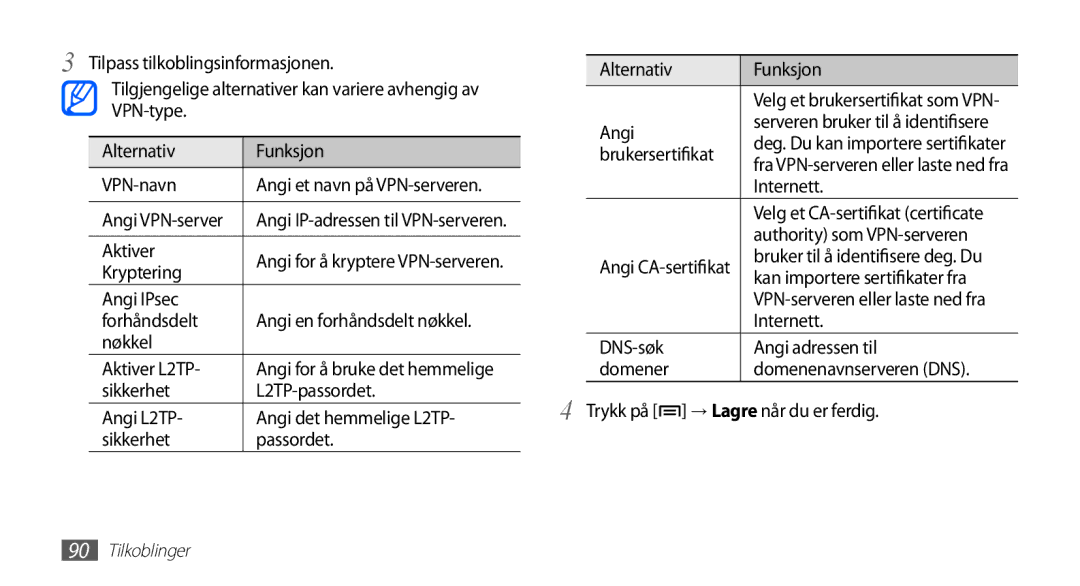 Samsung YP-G70CW/NEE Tilpass tilkoblingsinformasjonen Alternativ Funksjon, VPN-type Angi, VPN-navn, Internett, Aktiver 