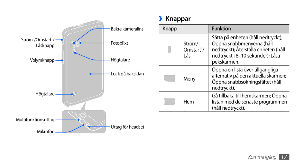 Samsung YP-G70CW/NEE manual ››Knappar 