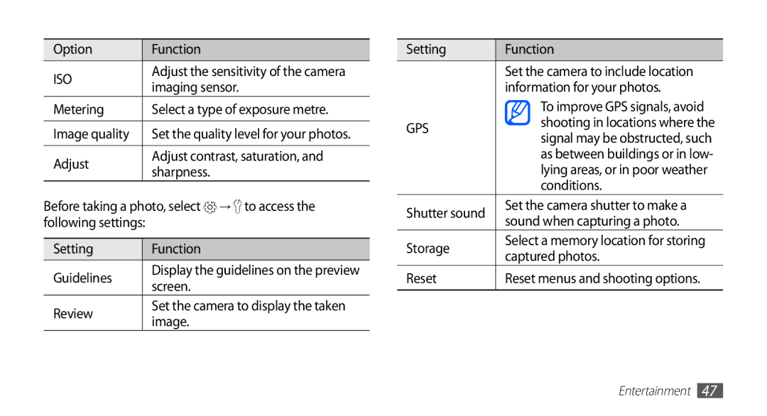 Samsung YP-G70CB/TRA Option Function, Imaging sensor, Metering, Screen, Review, Image, Setting Function, Conditions, Reset 