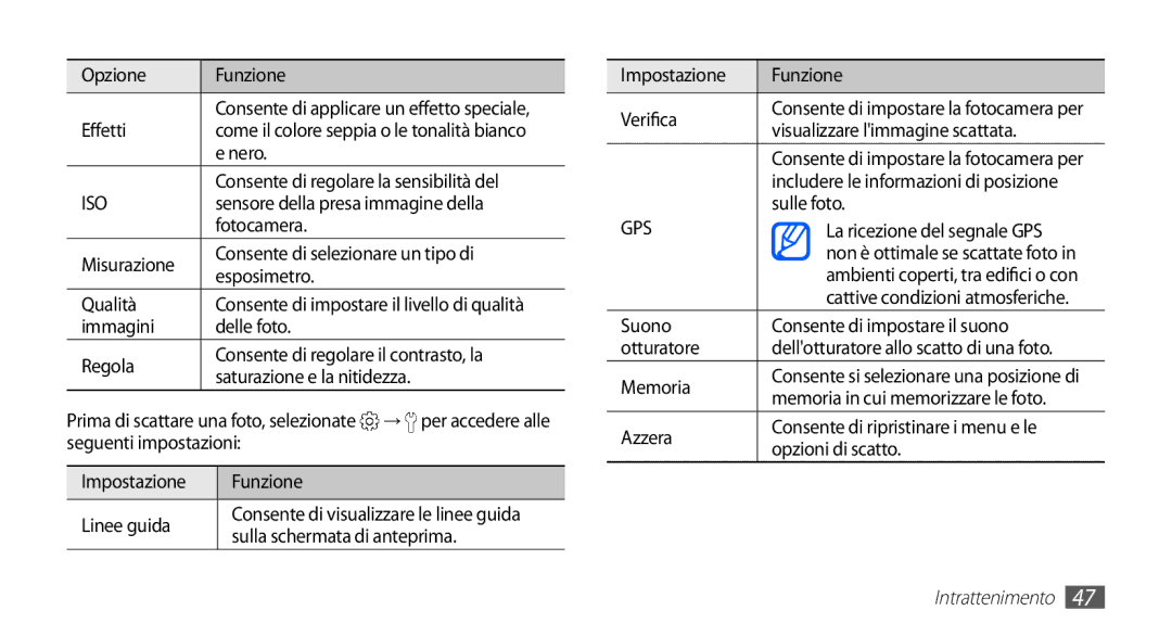 Samsung YP-G70CB/XET manual Opzione Funzione, Effetti, Nero, Consente di regolare la sensibilità del, → per accedere alle 