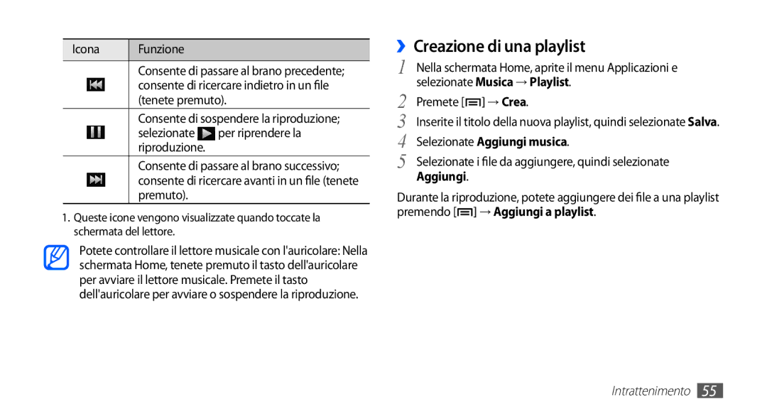 Samsung YP-G70CB/XET, YP-G70CW/XET ››Creazione di una playlist, Icona Funzione, Consente di ricercare indietro in un file 