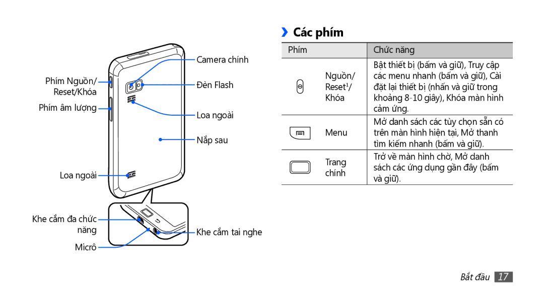 Samsung YP-G70CW/XSV manual Các phím, Bắt đầu 