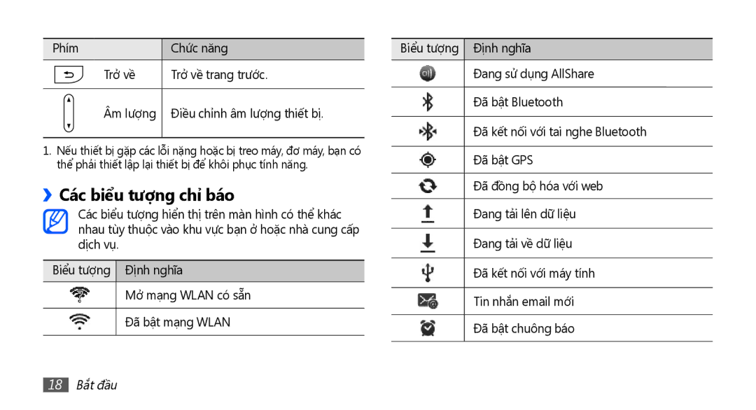 Samsung YP-G70CW/XSV manual Các biểu tượng chỉ báo, 18 Bắt đầu 