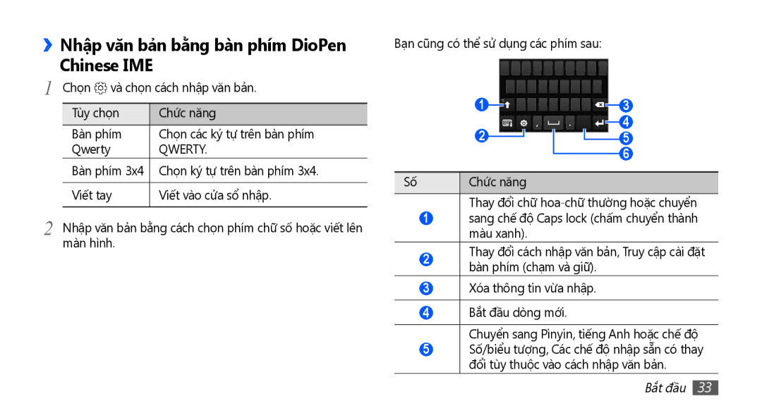 Samsung YP-G70CW/XSV manual ››Nhập văn bả̉n bằ̀ng bàn phím DioPen Chinese IME, Qwerty 