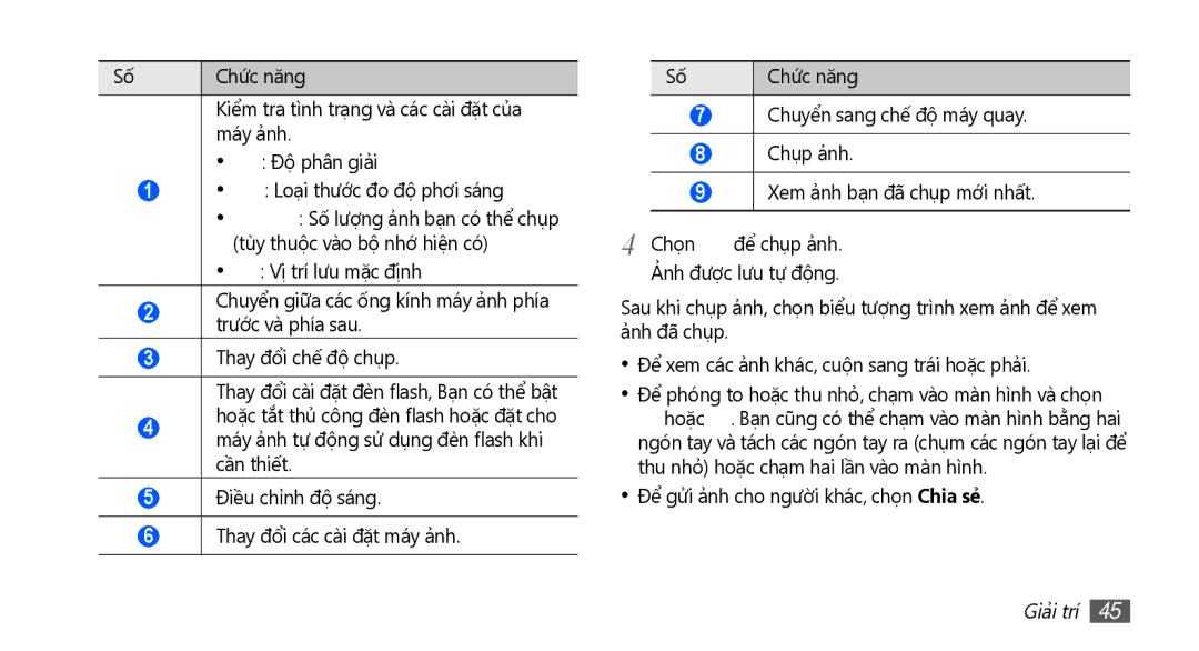 Samsung YP-G70CW/XSV manual Giải trí 