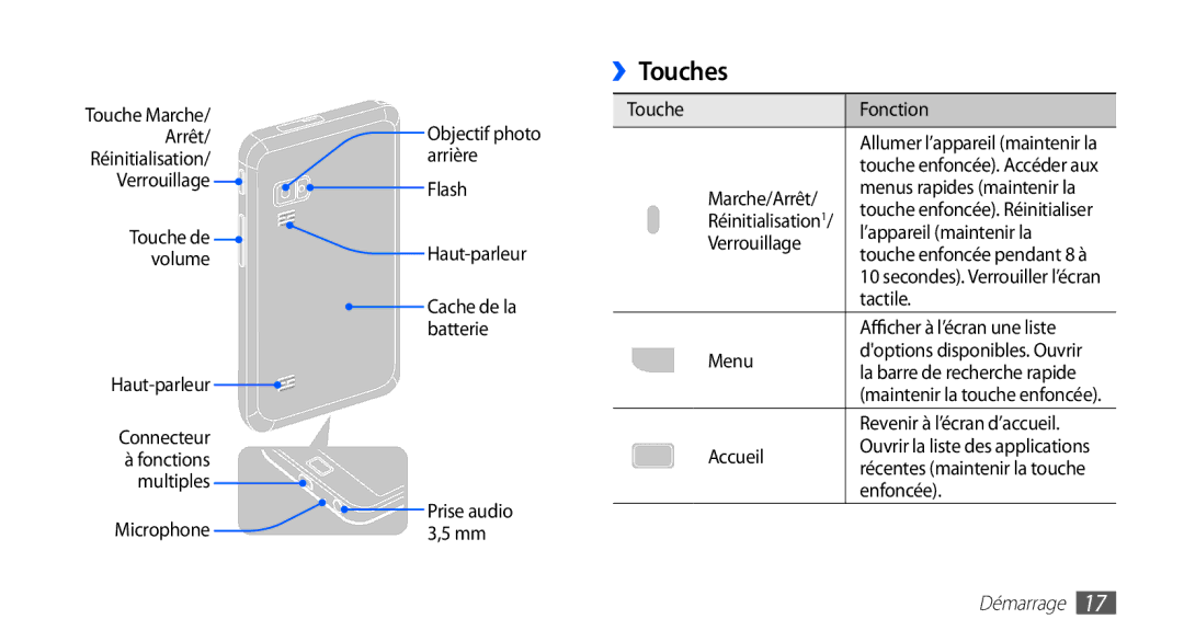 Samsung YP-G70CW/XEF, YP-G70EW/XEF manual ››Touches, Démarrage 