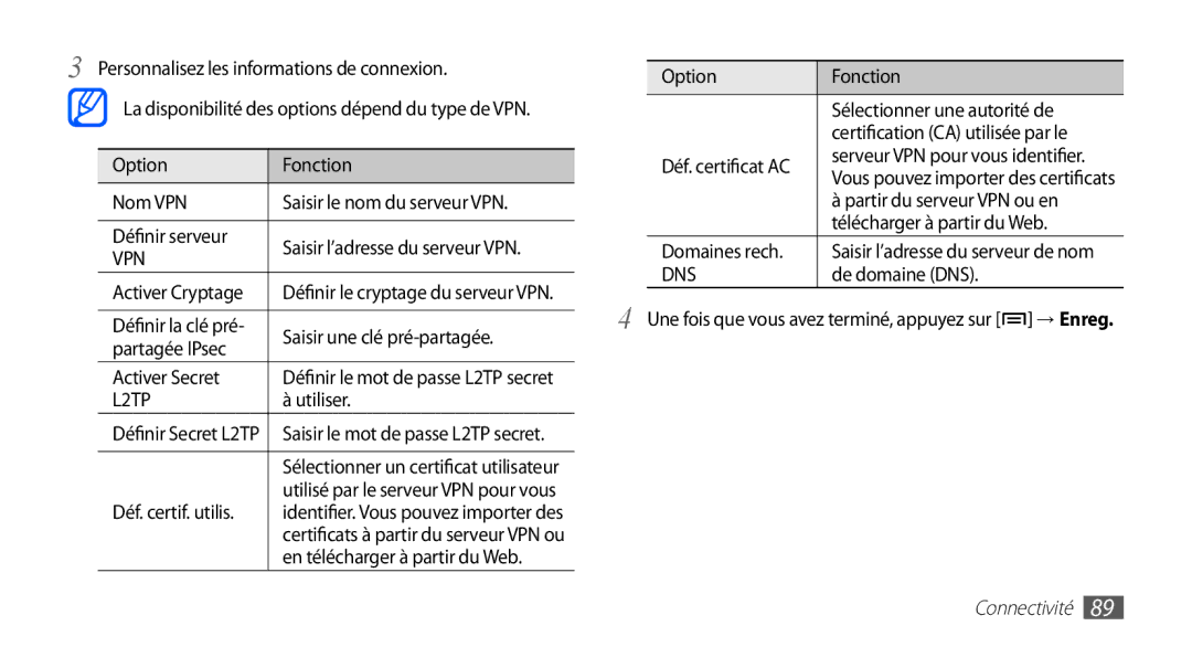 Samsung YP-G70CW/XEF Personnalisez les informations de connexion Option Fonction, Sélectionner une autorité de, Utiliser 