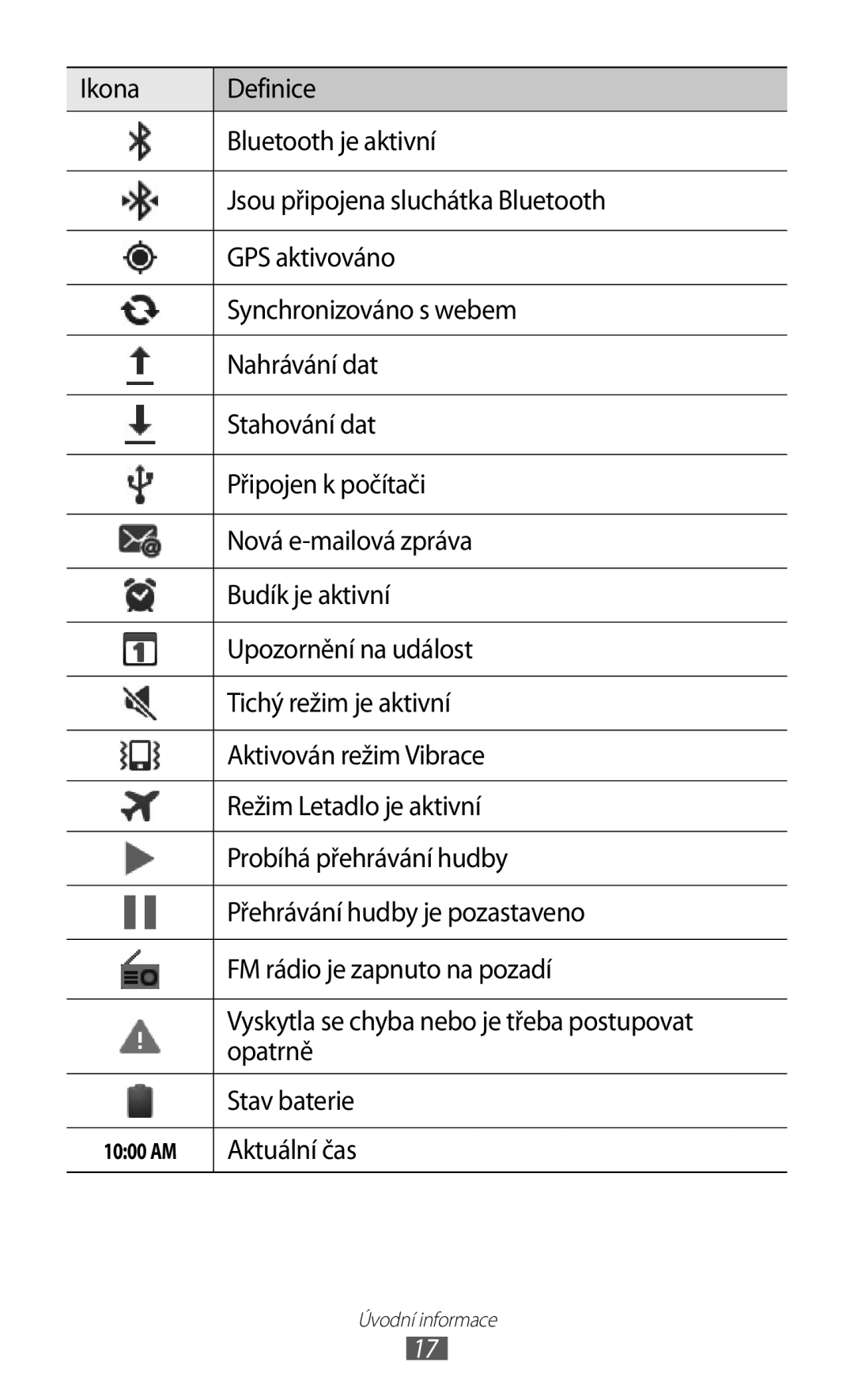 Samsung YP-G70CW/XEZ, YP-G70EW/XEZ, YP-G70EB/XEZ, YP-G70CB/XEZ manual Aktuální čas 