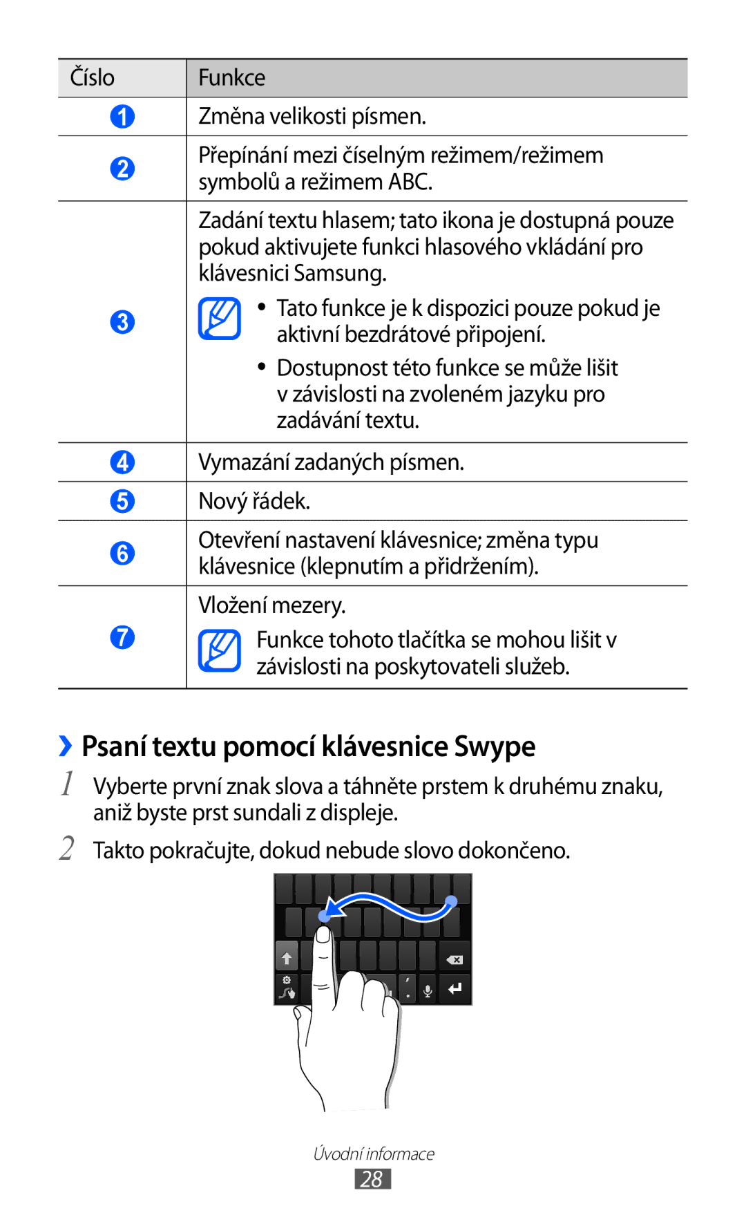 Samsung YP-G70EW/XEZ, YP-G70CW/XEZ, YP-G70EB/XEZ ››Psaní textu pomocí klávesnice Swype, Číslo Funkce Změna velikosti písmen 