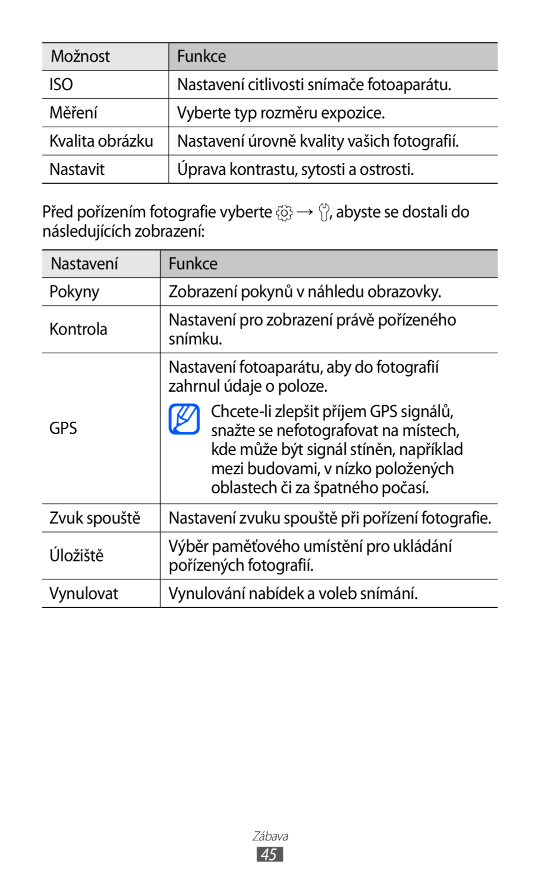 Samsung YP-G70CW/XEZ manual Možnost Funkce, Nastavení citlivosti snímače fotoaparátu, Chcete-li zlepšit příjem GPS signálů 