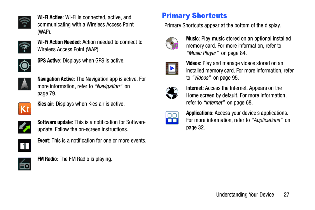 Samsung YP-GI1CB user manual Primary Shortcuts, FM Radio The FM Radio is playing 