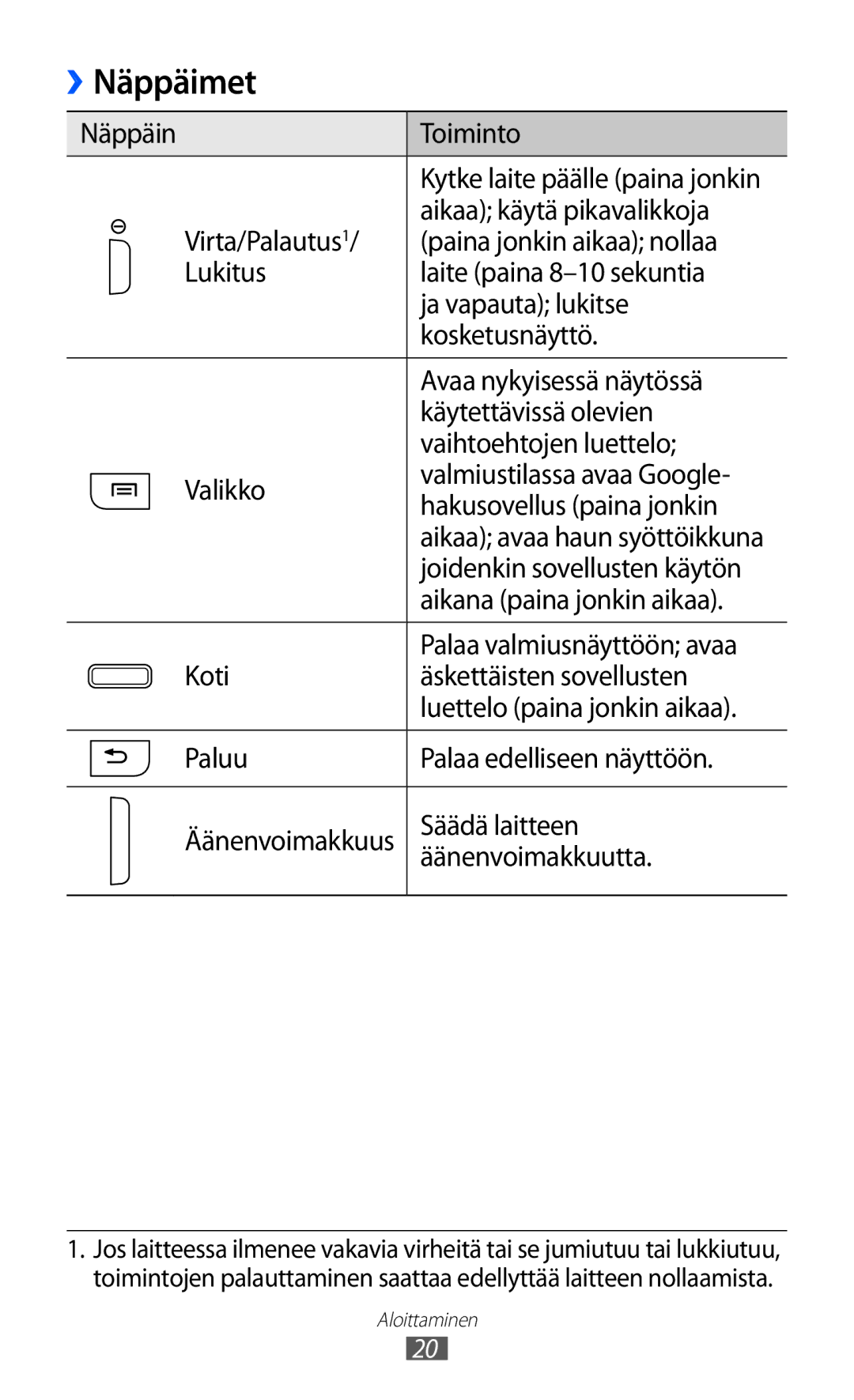 Samsung YP-GI1CW/NEE manual Näppäimet 