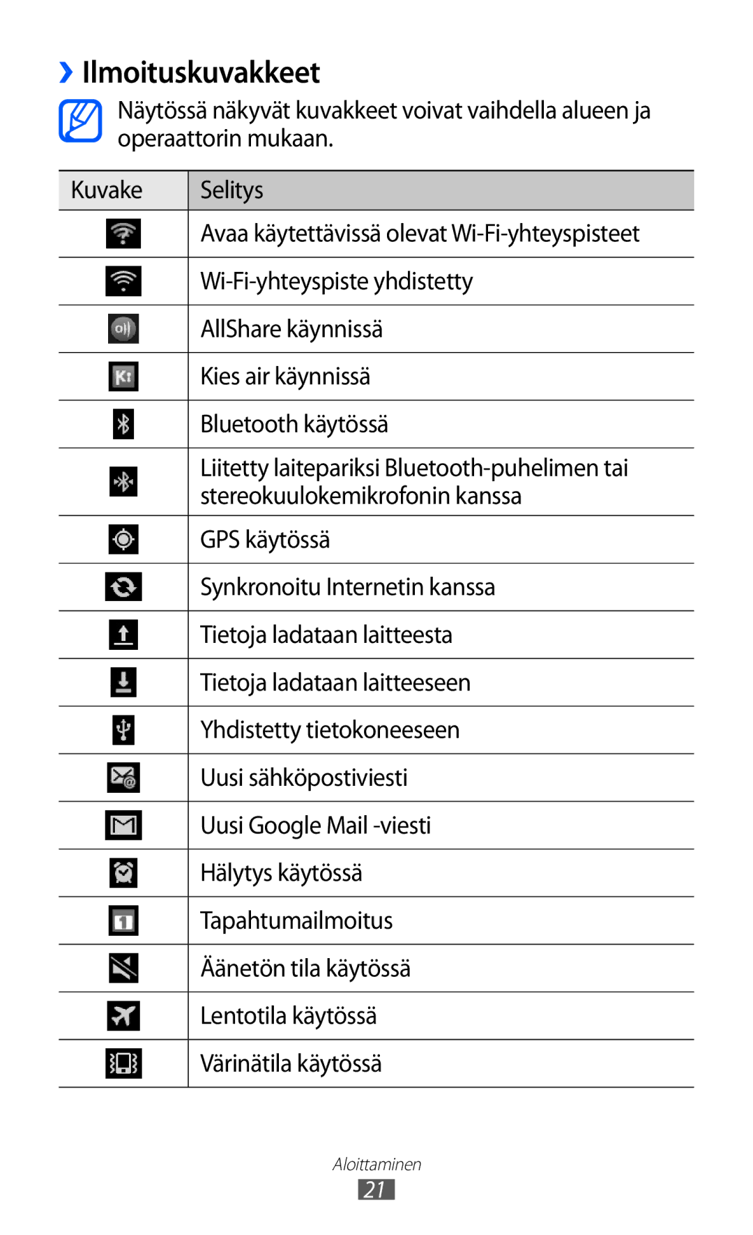 Samsung YP-GI1CW/NEE manual ››Ilmoituskuvakkeet 