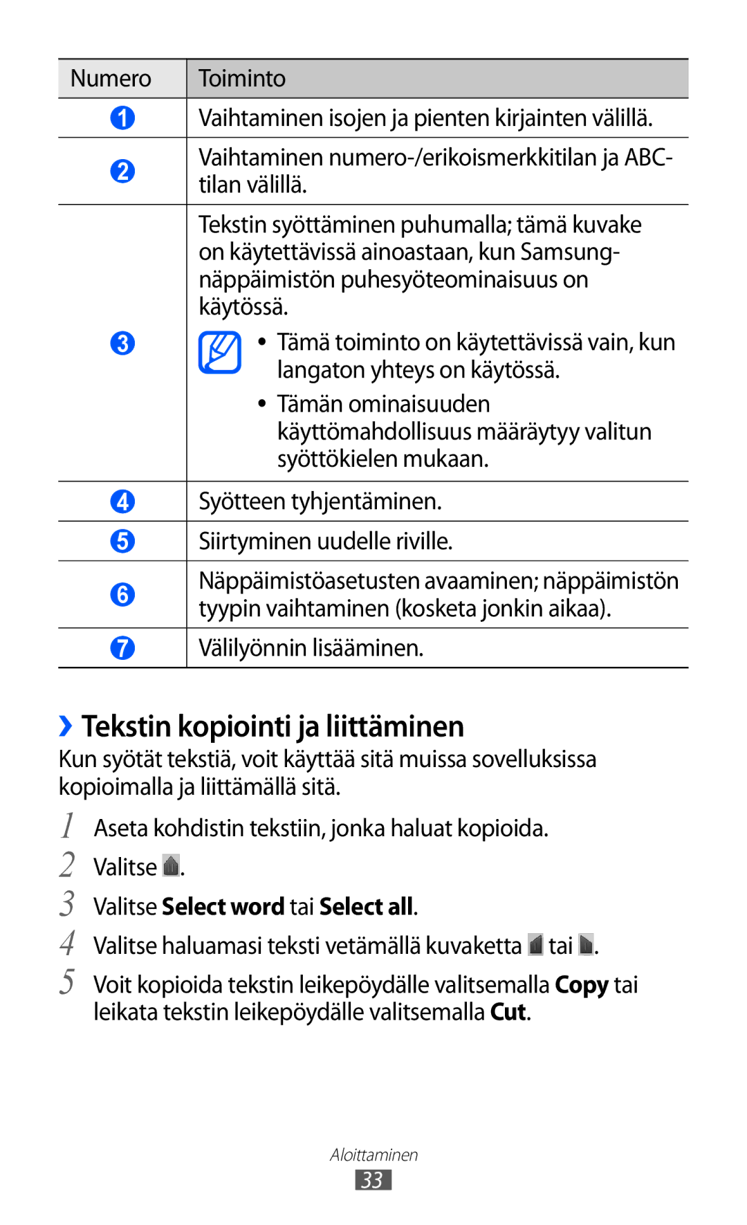 Samsung YP-GI1CW/NEE manual ››Tekstin kopiointi ja liittäminen, Välilyönnin lisääminen, Valitse Select word tai Select all 