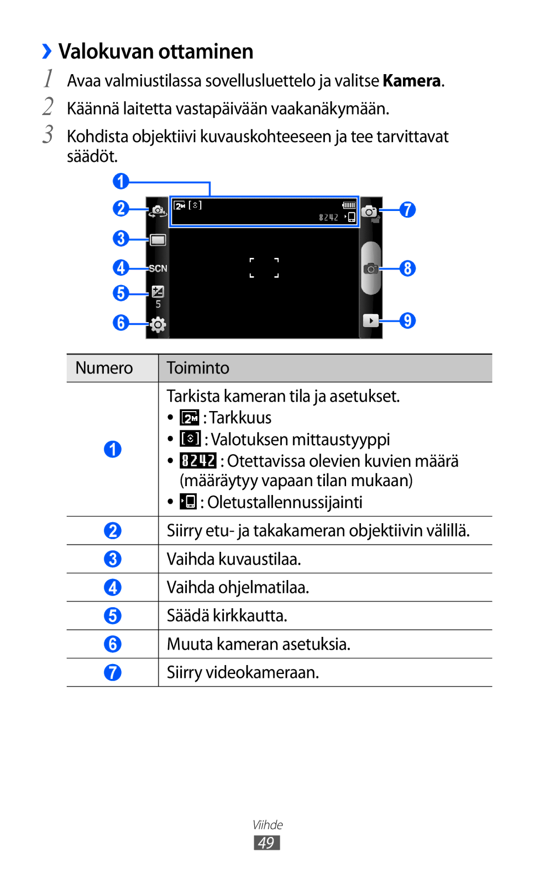 Samsung YP-GI1CW/NEE manual ››Valokuvan ottaminen, Määräytyy vapaan tilan mukaan, Oletustallennussijainti 