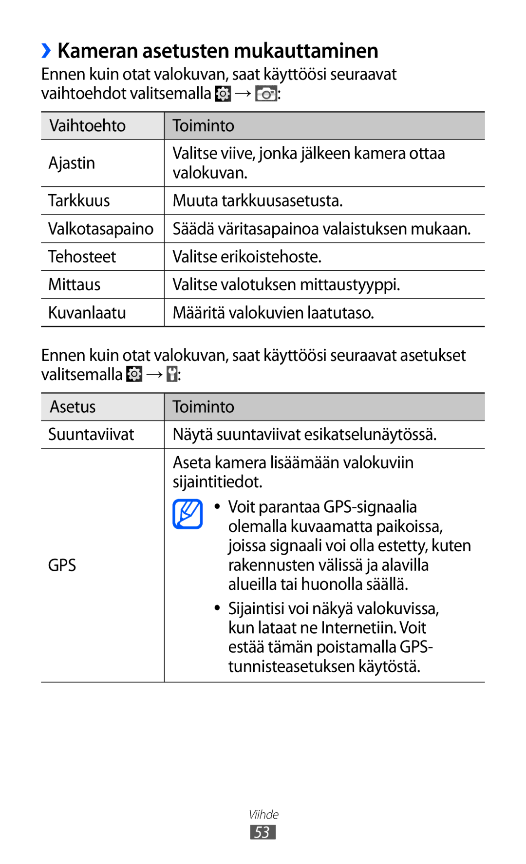 Samsung YP-GI1CW/NEE manual ››Kameran asetusten mukauttaminen 