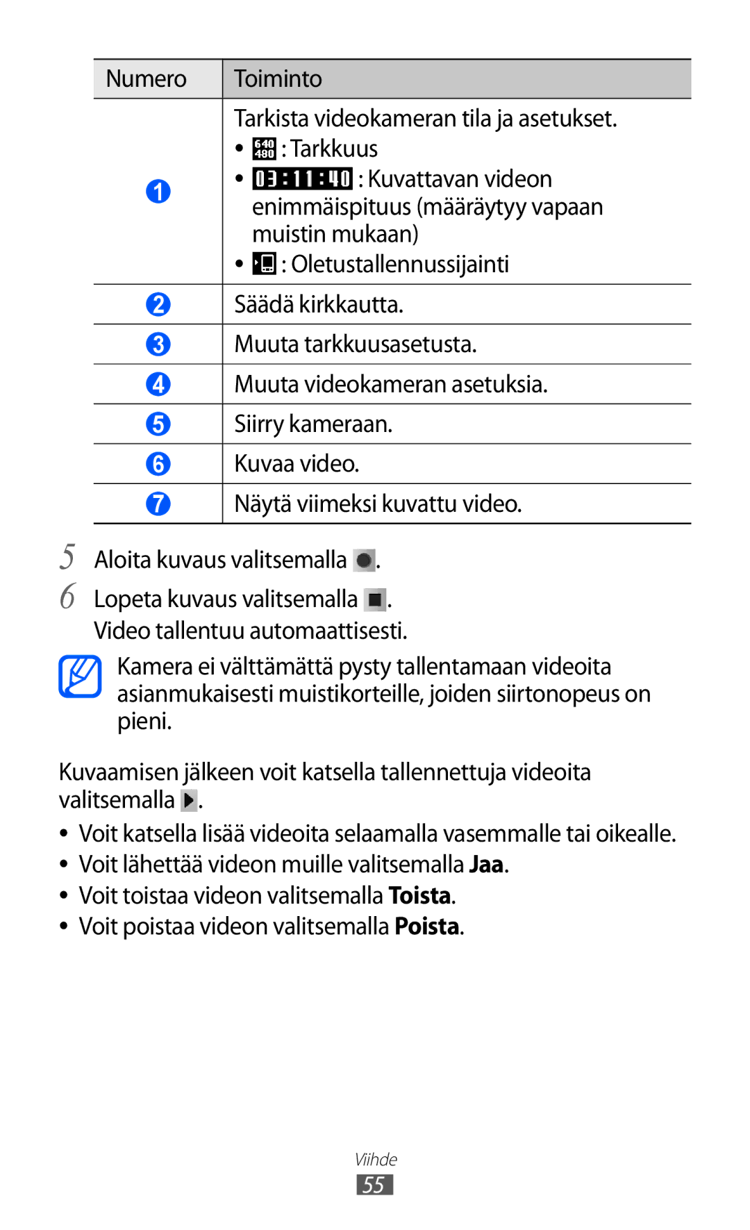 Samsung YP-GI1CW/NEE manual Viihde 